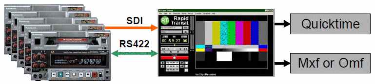 Vtr2Avid